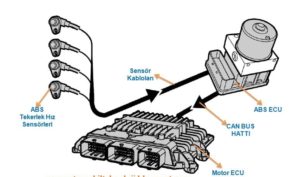 ABS sensörü temizliği nasıl yapılır?